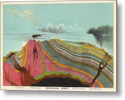 Geological Chart Cross Section Of The Earths Crust Old Illustrated Atlas Terrestrial Chart Metal Print