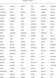 Negative adjectives to describe a person. Word Stimuli Positive And Negative Words Download Table