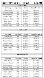 Gold And Forex Rates
