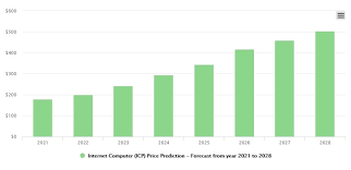 As a result, the market cap could grow significantly in may and cause the price to soar as well. The Internet Computer Icp Price Prediction For 2021 2030 Stormgain