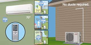 If you find yourself asking how does air conditioning work, read the. What Is A Ductless Air Conditioning System Tlc Plumbing