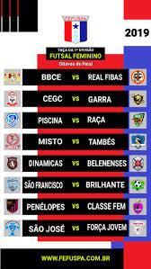 Veio a paralisação do futebol nacional e a indefinição sobre o início do campeonato. Campeonato Paraense De Futsal Feminino Adulto 2019 Esporte Global