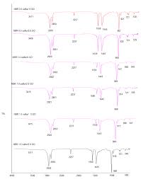 The advantages of our liquid fertilizers are (1)our products formulation is very stable. Applied Sciences Free Full Text Latex Based Membrane For Oily Wastewater Filtration Study On The Sulfur Concentration Effect Html