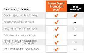 Considering this, what is home depot protection plan? Protection Plan Coverage Chart Home Depot Projects How To Plan The Home Depot