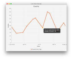Javafx Tooltip On Line Chart Showing Date Stack Overflow