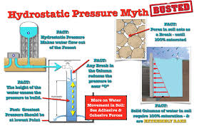 Check spelling or type a new query. Hydrostatic Pressure Myth Leak Detective