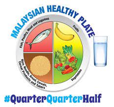 One may turn to preparing healthy food at home. 3 Tips For A Healthier Plate Malaysia