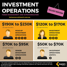 Understanding of general finance and budgeting, including profit and loss, balance sheet. Investment Operations Salary Review Funds Management And Superannuation
