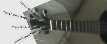 Maybe you would like to learn more about one of these? Ukulele Tuning For Guitar Players