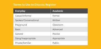 Academic Language Preparation Is Key To College Readiness