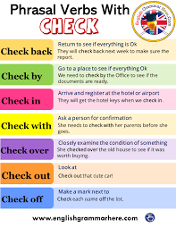 100 Academic Words Definition And Example Sentences English Grammar Here In 2020 English Vocabulary Words English Phrases Learn English Words