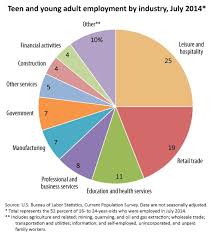 Pin On School Career Readiness