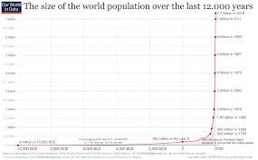 Pin On Great Infographics