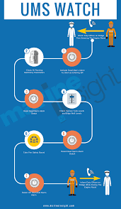 Introduction fire detector is using a flame sensor that can detect fire or other light source with wavelength of 760 nm ~ 1100 nm light. Preparation For Ums Operation On Ships Checklist