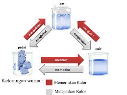 Disertasi merupakan bukti kemampuan mahasiswa dalam melakukan penelitian yang berhubungan dengan penemuan baru dalam program ilmu yang di pilih seorang mahasiswa s3. Kunci Jawaban Tema 7 Kelas 5 Halaman 60 61 62 63 64 65 66 67 68 Peristiwa Kebangsaan Masa Penjajahan Halaman All Tribun Pontianak