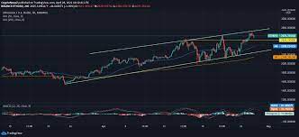 In other words, the vision is to create a world computer that anyone can build applications in a decentralized manner; Ethereum Price Prediction For 2021 2022 2023 2024 2025