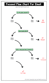 Flow Chart For Email The Big Picture