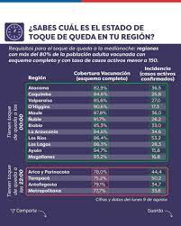 Los domingos comenzará a partir de las 00.00 horas. Horario Toque De Queda Hoy Toque De Queda Santiago A Que Hora Empieza El Toque De Queda Horario Metro