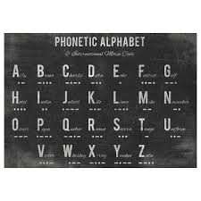 The international phonetic alphabet (ipa) is a system where each symbol is associated with a particular english sound. Pjatteryd Picture Phonetic Alphabet 39 X27 Ikea