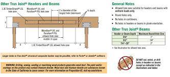 See more ideas about lumber sizes, woodworking tips, tape reading. Psl Parallam