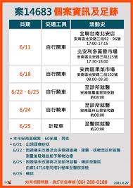 台南市地處北回歸線之南，屬亞熱帶氣候，亦受季風影響。 全年平均氣溫 23.8 ℃ ， 1 月（最冷月）平均溫度 17.1 ℃ ， 7 月（最熱月）平均溫度 29 ℃ ，冷氣團南下侵台時，台南市可能降至 10 ℃以下。 å°å—å®‰å—å€çˆ†å®¶åº­ç¾¤èšä¸€æ—¥æ–°å¢ž8ä¾‹