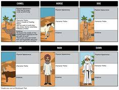 But uglier yet is the hump we get from having too little to do. 13 Character Map Ideas Character Map If Rudyard Kipling Photos For Class
