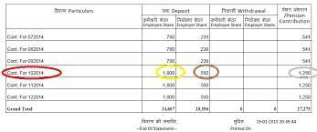 Epf interest is determined based on the monthly operating balance. Epf A C Interest Calculation Components Example