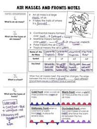 Air Masses And Fronts Cornell Notes By From Chopsticks To Mason Jars Cornell Notes Science Notes Science Method