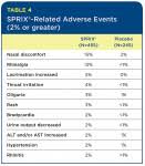 Sprix Ketorolac Tromethamine Nasal Spray Volume 33 Issue 1 Osteohealth