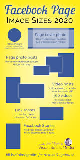 Facebook Image Dimensions 2021 Every Size You Need Louisem Facebook Marketing Strategy Facebook Image Dimensions Facebook Business
