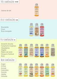 Quelles Huiles Vegetales Choisir Pour Ma Peau Produits De Beaute Faits Maison Soins Naturels Pour La Peau Huile Vegetale