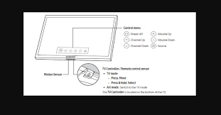 If your tv has developed mechanical faults or is way past its heyday, it might be time to dispose of it. How To Factory Reset Samsung Smart Tv Using Remote Without Remote A Savvy Web