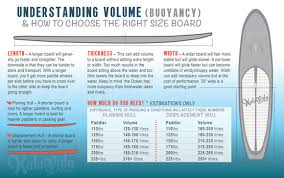 Choosing The Right Board Kalavida Surf Shop