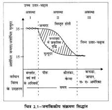 Pin By Bhavancbse On Ncert Solutuions Human Geography Hindi Medium Fundamental