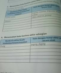Download contoh soal dan kunci jawaba. Tolong Di Jawab B Indonesia Halaman 170 Brainly Co Id