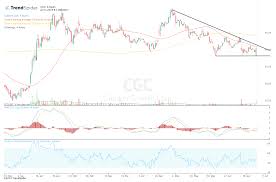 The average canopy growth stock price for the last 52 weeks is 19.65. Canopy Growth Mixed After Ceo Bruce Linton Steps Down