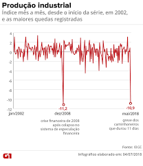 Check spelling or type a new query. Greve Dos Caminhoneiros Provoca Estragos Na Economia E Deve Dificultar Retomada Economia G1