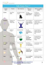 Chakra Healing Report