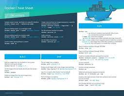 Docker Cheat Sheet Cheat Sheets Dockers Cheating