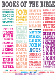 free books of the bible printable poster