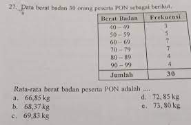 We did not find results for: Data Berat Badan 30 Orang Peserta Pon Rata Rata Berat Badan Pon Adalah Brainly Co Id