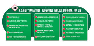 ghs sds chart shaped ghs1079