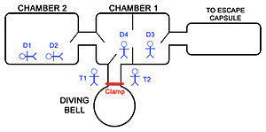 Byford dolphin diving bell accident. Byford Dolphin Wikipedia