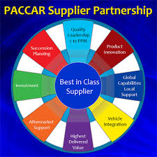 Click paccar engine manual pdf download the same material. Products Services See What We Offer Paccar