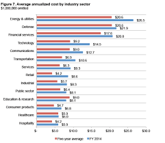 Cyber Crime Economics Insight For The Connected Enterprise