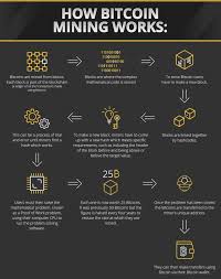 Bitcoin cracked $1,000 on the first day of 2017. What Is Bitcoin A Comprehensive Guide To Understanding Bitcoin