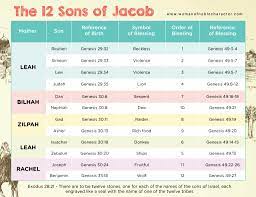 The Tribe Of Levi Who They Were Why They Were Chosen A Brief History