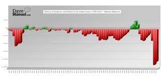 deficits r us a guide to the history of u s deficit