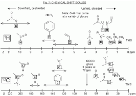 Introduction To Nmr Spectroscopy Learn Chemistry Wiki Chemistry Lessons Medicinal Chemistry Organic Chemistry Study