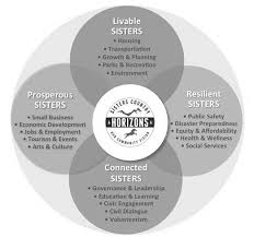 Https Www Ci Sisters Or Us Sites Default Files Fileattachments Community Development Page 12721 Scv Final Action Plan Updated June 2019 Pdf